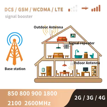 2G 3G 4G Band20800 850 900 1800 2100 2600 MhzLTE Korinio ryšio, Kartotuvų Mobiliojo Telefono Stiprintuvas Quad-band Mobiliojo ryšio Signalo Stiprintuvas Rinkinys