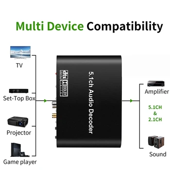AM05-DAC615 DTS Digital 5.1 CH o Įrankių Dekoderis Keitiklis, Bluetooth 5.0 USB Muzikos Grotuvas SPDIF Optinė Coxial Įvesties-ES Plug