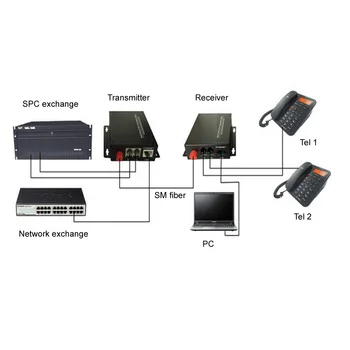 Aukštos Kokybės 2 Kanalo PCM Balso Ryšio Optinio Pluošto Media Converter Su Ethernet FC Single mode 20Km
