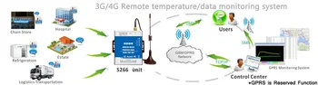Badodo GSM, 3G 4G SMS 6 Kanalų Temperatūros Signalizacija, Stebėjimo Green House Temperatūros Signalizacija S266 Duomenų Kaupiklis naudoti DS18B20 Zondas