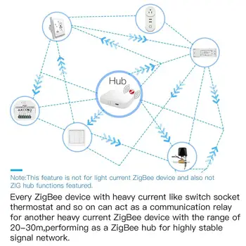 ES ZigBee3.0 Dual USB Belaidžio Lizdo Kištuką SmartThings App Nuotolinio Valdymo Echo Plius 2MQTT Nustatymas Dirbti su Alexa 