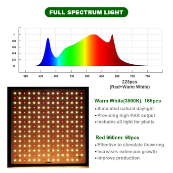 Greensindoor Visą Spektrą viduje Auga Šviesos Phytolamp Augalai, Gėlių Sėklos LED Panel Šviesos 225 Led Fitolampy Auginimo Lempos