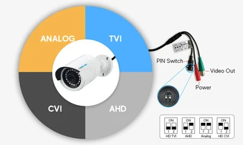HAINAUT Kamera 720P 1080P 5MP Analoginis Priežiūros Didelės raiškos Infraraudonųjų spindulių Naktinio Matymo CCTV Saugumo Namo Lauko Kulka 2mp Hd