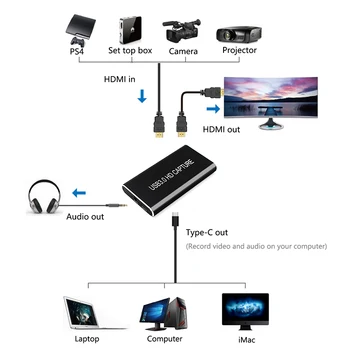 HDMI USB-C USB3.0 Filmavimo HDMI, USB Video Capture Card Game Streaming Live Stream Transliacijos su USB 3.0 Tipo C OTG