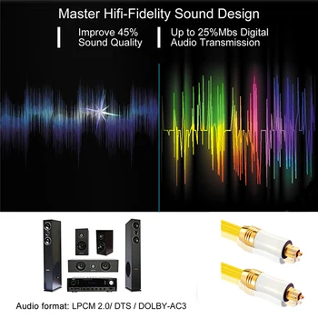 HIFI 0,5 m,1 m,1,5 m,2m,3m,5m,5.1 Skaitmeninis Optinis Audio Toslink Kabelis Toslink Kabelis Optinis Skaitmeninis Kabelis Audio toslink Švino