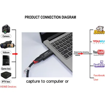 HMDI Filmavimo Kortelė, USB 3.0-2.0 HDMI Video Grabber Diktofonas Langelyje fr PS4 Žaidimas DVD vaizdo Kamera HD Kamera, Įrašo Transliacija