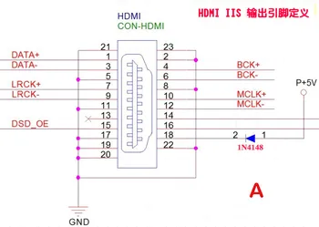 IIS I2S į HDMI IIS Imtuvas Valdybos IIS HDMI I2S į HDMI Konverteris Modulis
