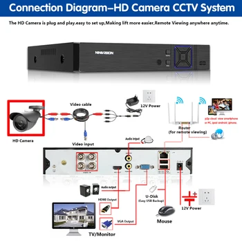 Juoda HD 4mp Vaizdo Stebėjimo Kamera, patalpų, Lauko Metalo, atsparus oro Namų CCTV Saugumo kamerų sistema, 4.0 mp hainaut fotoaparatas