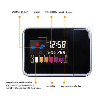 LED Laikrodis-Žadintuvas Temperatūros Termometras, Stalas Laikas, Data, Ekrano Projektorius Kalendorius USB Įkroviklis Lentelė Led Laikrodis