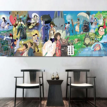 Miyazaki Filmas Japonijoje Anime Studio Ghibli Duoklė Hayao Meno Drobė Plakatų Spausdinimo Sienos Meno Tapybos Apdailos Nuotraukas