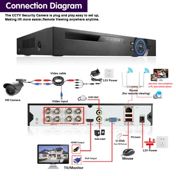 NINIVISION HD 4.0 MP 2560*1440P VAIZDO Kamera Su IR-CUT Patalpų Lauko CCTV HAINAUT DVR Saugumo Kameros Naktinio Matymo 36 IR LED