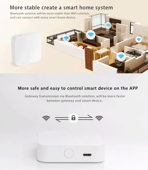 Tuya Vartai Hub Smart Home Prietaisas Parama pridėti APP Vartai Smart Šviesos Kontrolės ZigBee