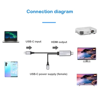 USB-C-HDMI kabelį, Tipas C Ekrano Dalijimasis 4K HD 60Hz Plug and play 1.8 M ilgio line 