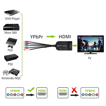 Vyrų Komponentas HDMI Konverteris 1080P YPBPR RGB + R/L Audio į HDMI Adapteris 5RCA HDMI su USB Laidu PS3 DVD, VCR ir T.t
